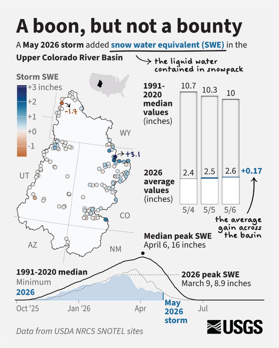 USGS Water Resources tweet media