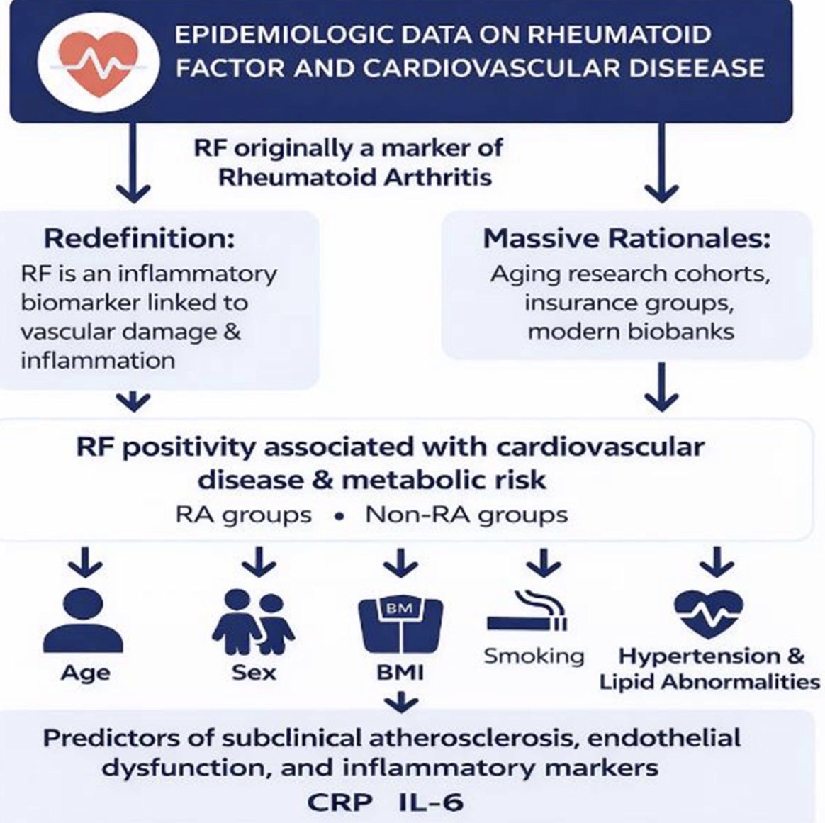 montesa_maria's tweet photo. Factor reumatoide como marcador inflamatorio subclínico asociado a aterosclerosis, DM2, síndrome metabólico e insuficiencia cardiaca🫀en pacientes sin artritis reumatoide?👀

Revisión narrativa en abierto🔓📝 https://t.co/AsFJxqfQ0C https://t.co/DzjXOHvsVA