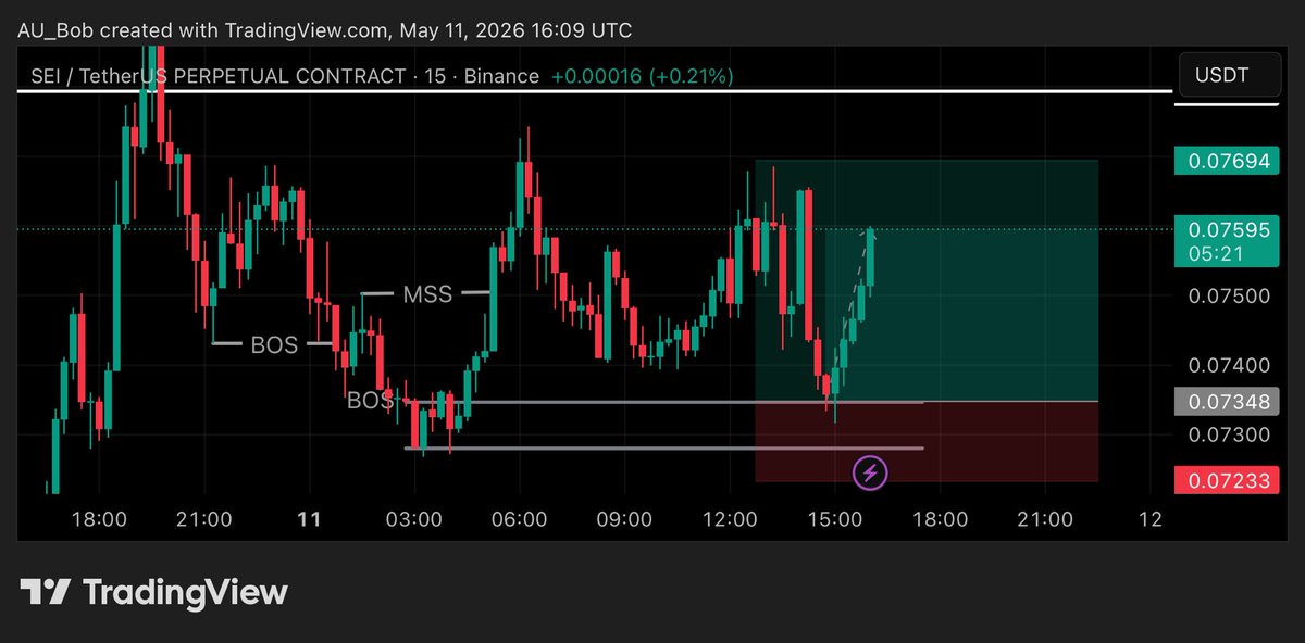 SuccessAUbob's tweet photo. See… Working on getting a fixed trading pattern. 😤 https://t.co/RQDE7IKfjz