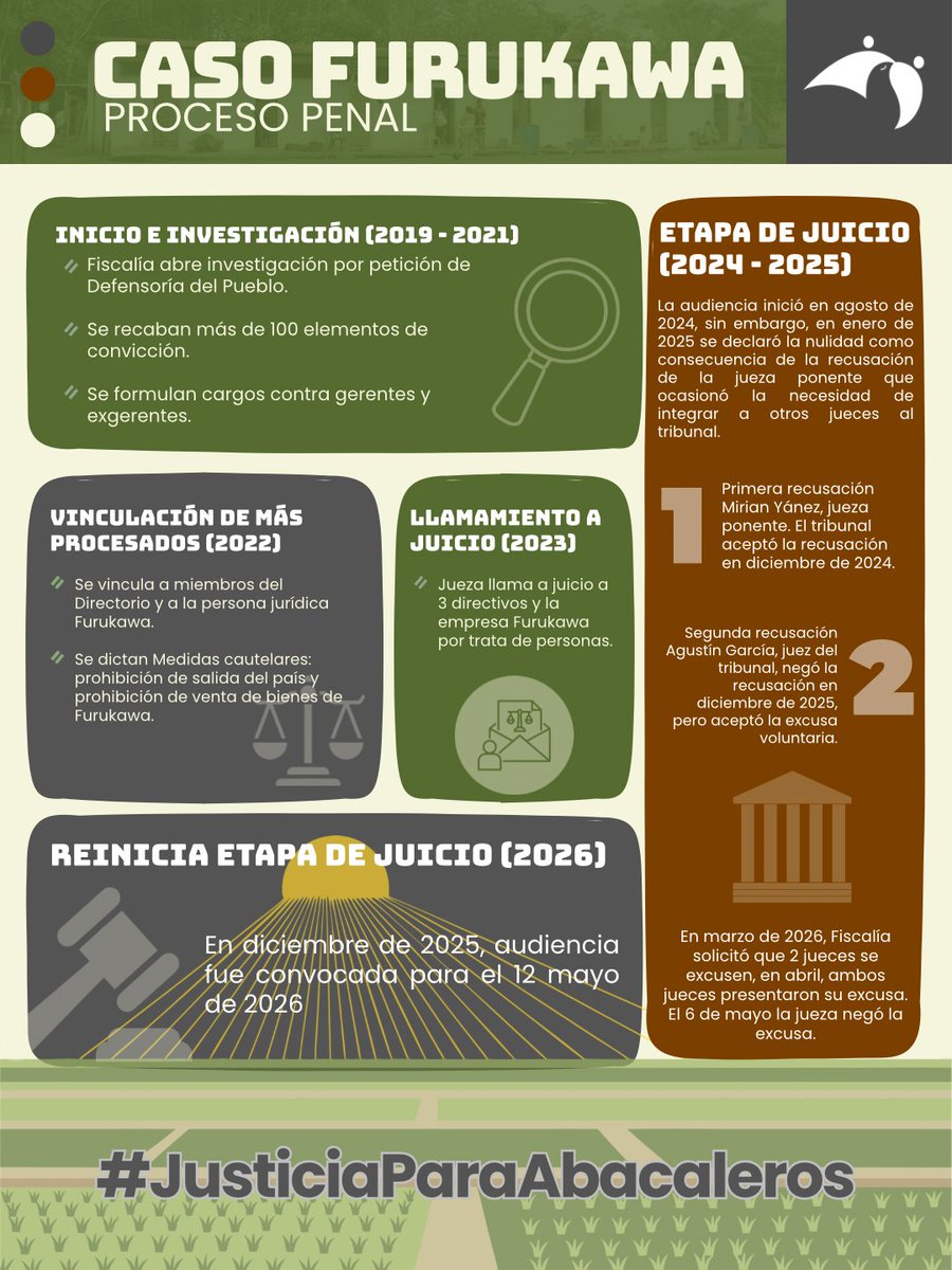 Cedhu's tweet photo. El #ProcesoPenal del #CasoFurukawa es relevante porque se discutirá si ocurrió o no el delito de trata de personas con fines de explotación laboral en contra de cientos de abacaleros.
La trata de personas constituye una grave violación de derechos humanos, por lo que este caso representa una oportunidad para fortalecer los estándares de prevención, investigación y sanción en el Ecuador.
En este resumen conoce los antecedentes del caso. 
#JusticiaParaAbacaleros #SanciónParaLosResponsables #EmpresaEsclavistaEstadoRacista

@ONU_derechos @ONU_es @FLDAmericas @SRWatSan @ONU_es @MichaelFakhri @MaryLawlorhrds @RELE_CIDH @AFrontlines_ES @ONUecuador @UEenEcuador @EUAmbEcuador @Ccajar @OBS_defenders @fidh_es @AmnistiaOnline @FLDBrussels @MiningWatch @CONAIE_Ecuador @GrupoSocialFEPP @INFOFEPP @omasneEcuador @Mujeresrurales @veropotes @AlbertoAcostaE 
@hrw_espanol @MongabayLatam @elpais_america @AmericaFutura @noormahtani @wambraEc @KarolNorona @fabriciovelav @janethinostroza @tv7_gda @Primicias @CrisisRevista @BNperiodismo @CorapeDigitalTV