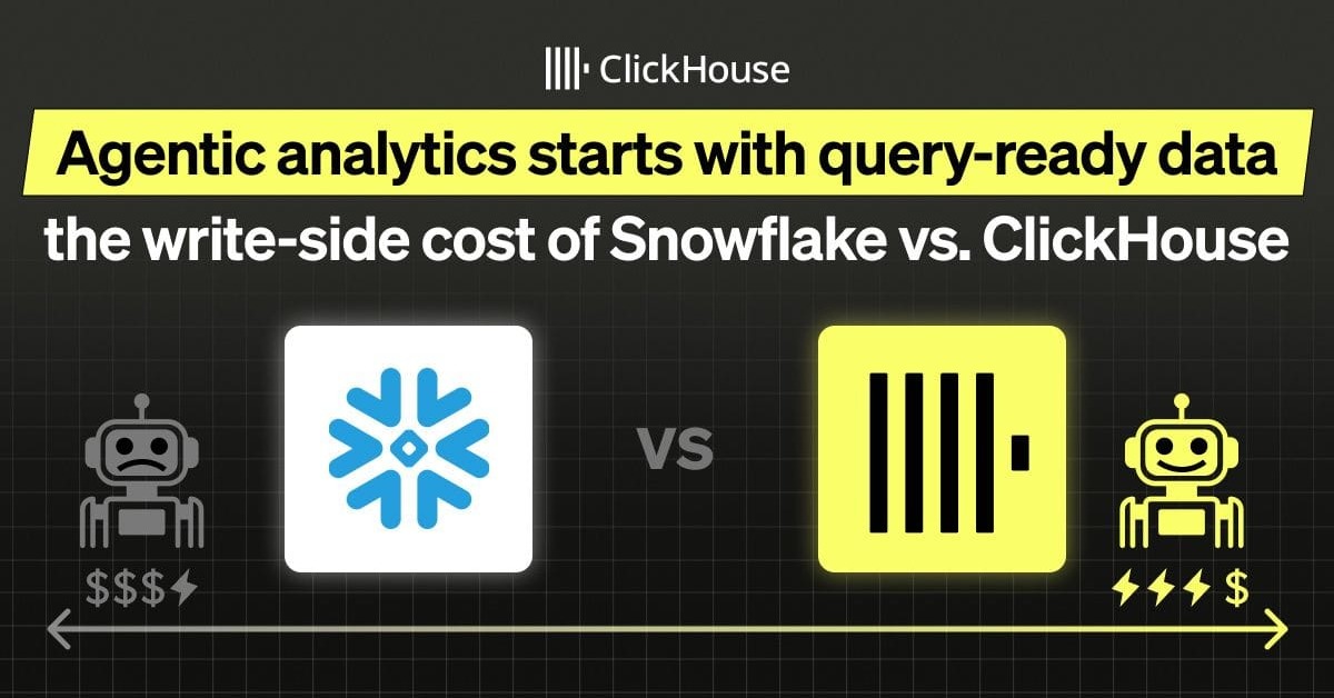 ClickHouseDB's tweet photo. ClickHouse obtains query-ready data at 22× lower cost and delivers 28× better write-side cost-performance, using Snowflake as a measured contrast point.