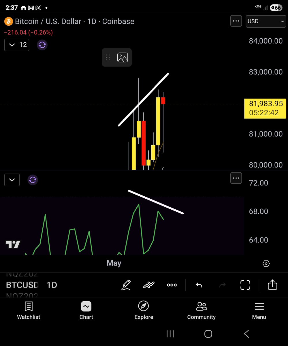 Crypto Savy 🔥Craig 🔥 Market Analysis NFA tweet media