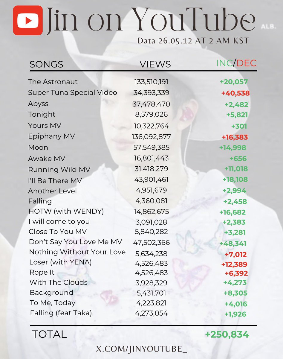 JIN YOUTUBE tweet media