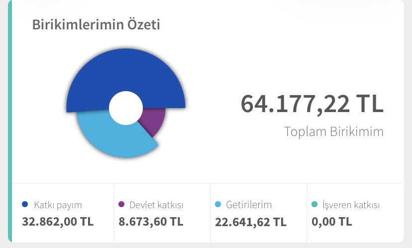 Pasif Gelir Yolculuğu tweet media