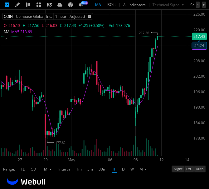 Maybe something ... 

How long until the market start to price in a $base token that will add 50-150$ to equity value?

$coin