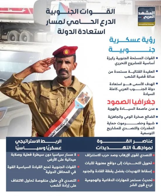انفوجراف المشهد العربي tweet media