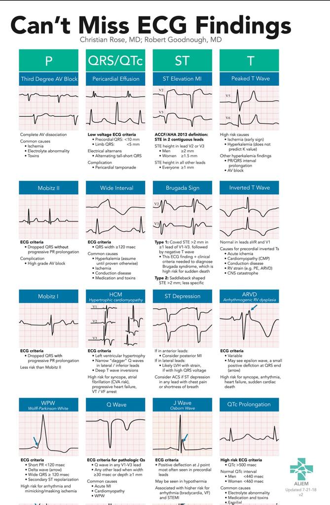 CardiovascularCorner tweet media