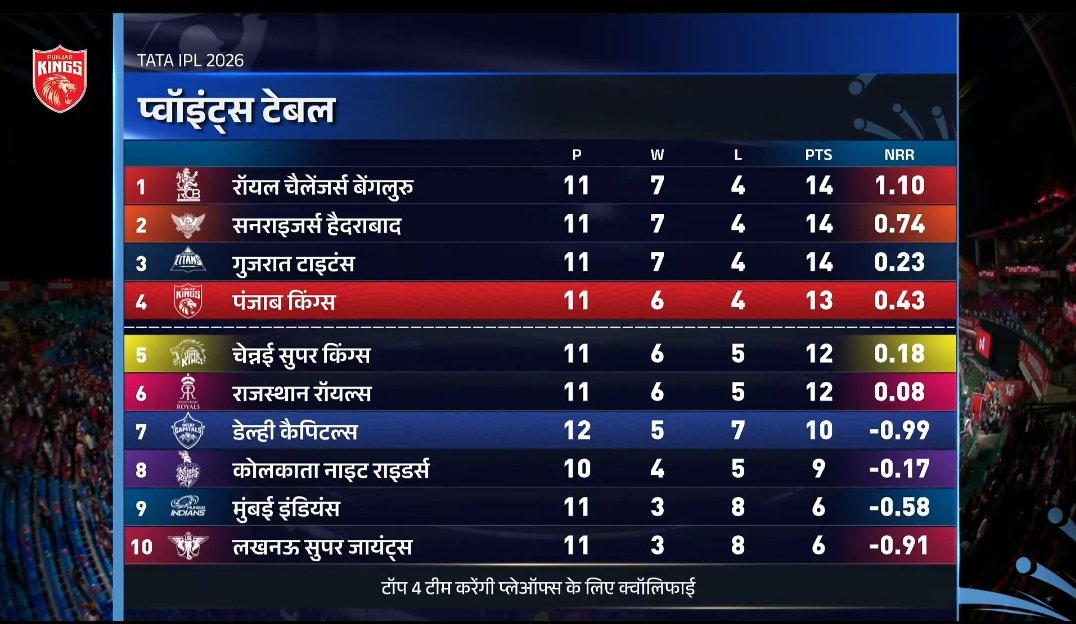 VIKAS tweet media