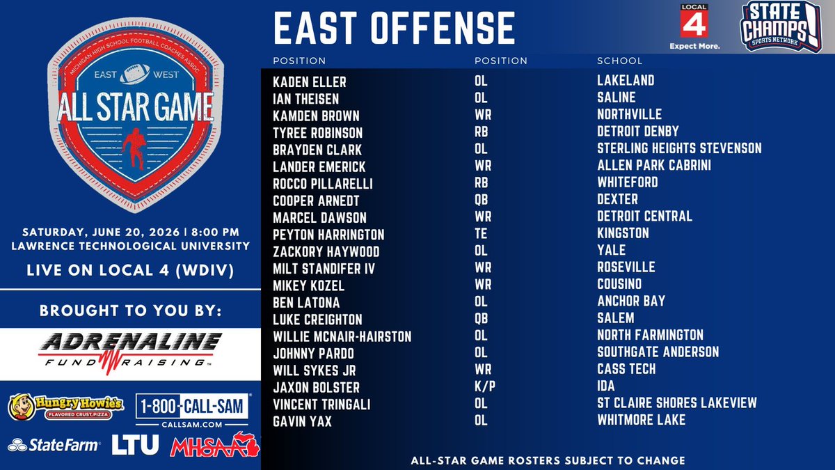 statechampsmich's tweet photo. THE MHSFCA ALL STAR GAME ROSTERS HAVE BEEN REVEALED‼️ 🏈 

Don't miss this years game streamed live on the State Champs! YouTube page &amp; on Local 4! https://t.co/PIrjgVVOSQ