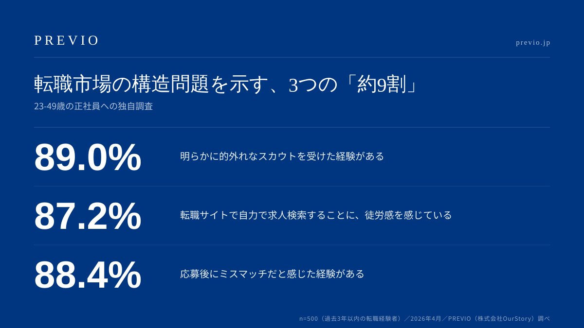 Yudai Watanabe | OurStory CEO tweet media