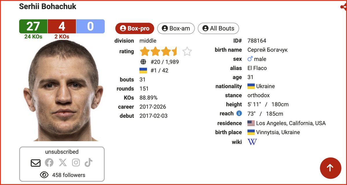 BOXINGEGO tweet media