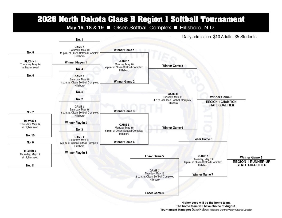Northern Cass Softball tweet media