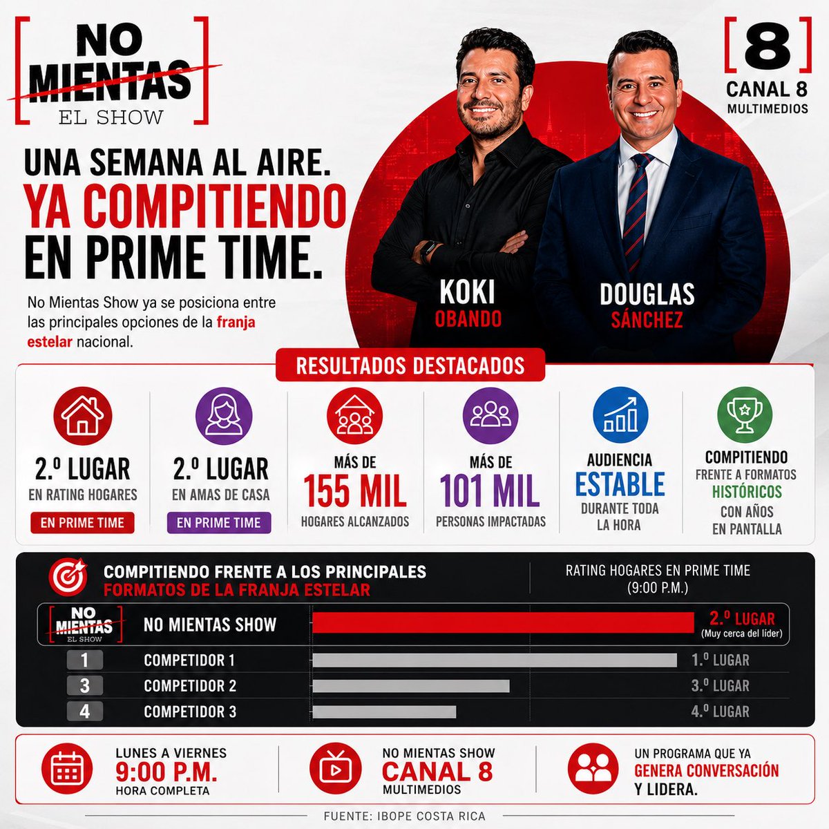 Douglas Sánchez tweet media