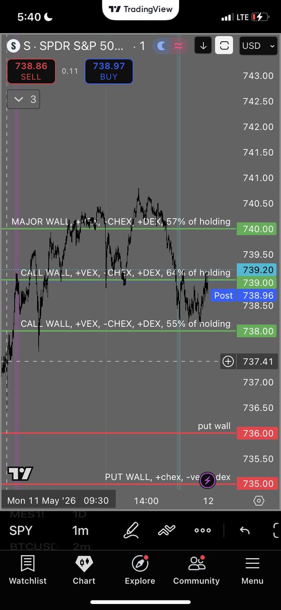 GEXRadar's tweet photo. 5/11/2026 with GEXRadar

#ES_f #SPY #GEX https://t.co/1M0v842pOY