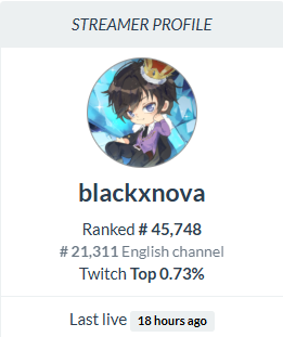 blackxnova's tweet photo. Everyday is a blessing being able to walk step by step towards my dream. I feel like I have come a long way and matured since I started.  

Thank you to everyone for supporting me and my dream. You guys are the best and I love you guys. https://t.co/p8fR16lzCY