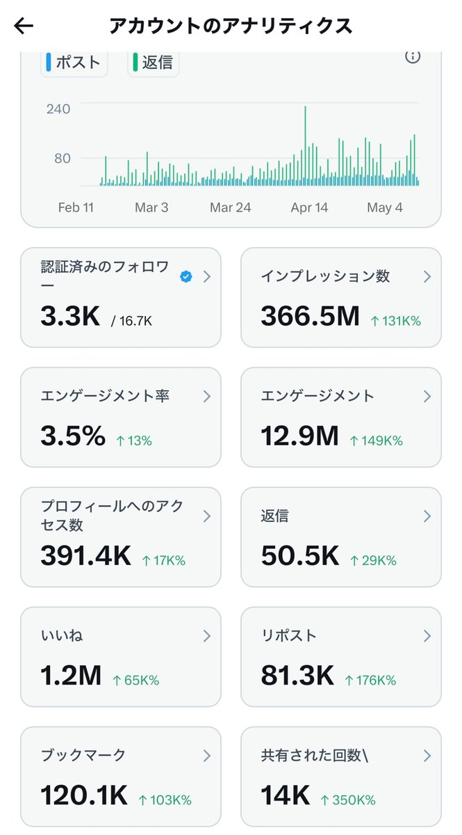 のびた tweet media