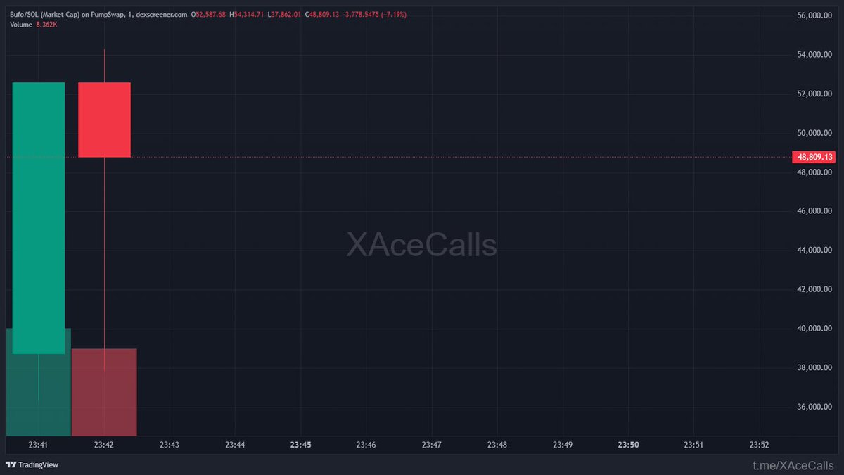 ChainPeak tweet media
