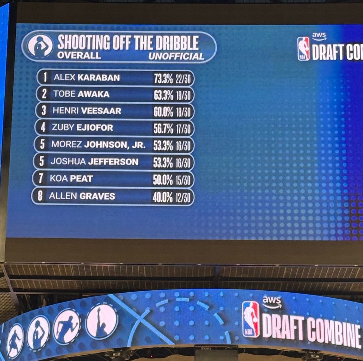 SJUDave's tweet photo. Some more excellent numbers for Zuby Ejiofor at the NBA Draft Combine #sjubb https://t.co/3Afd4J0tZ1