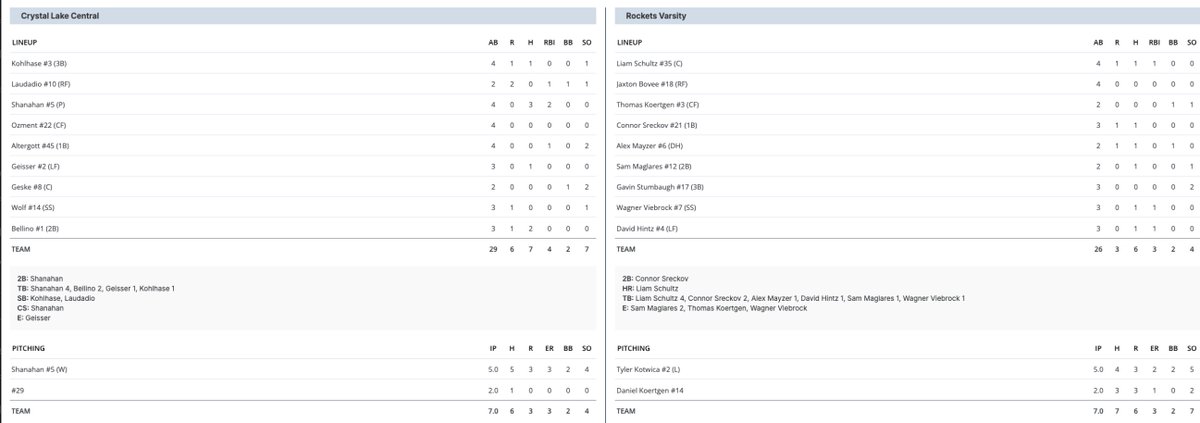 Central Rockets - Baseball tweet media