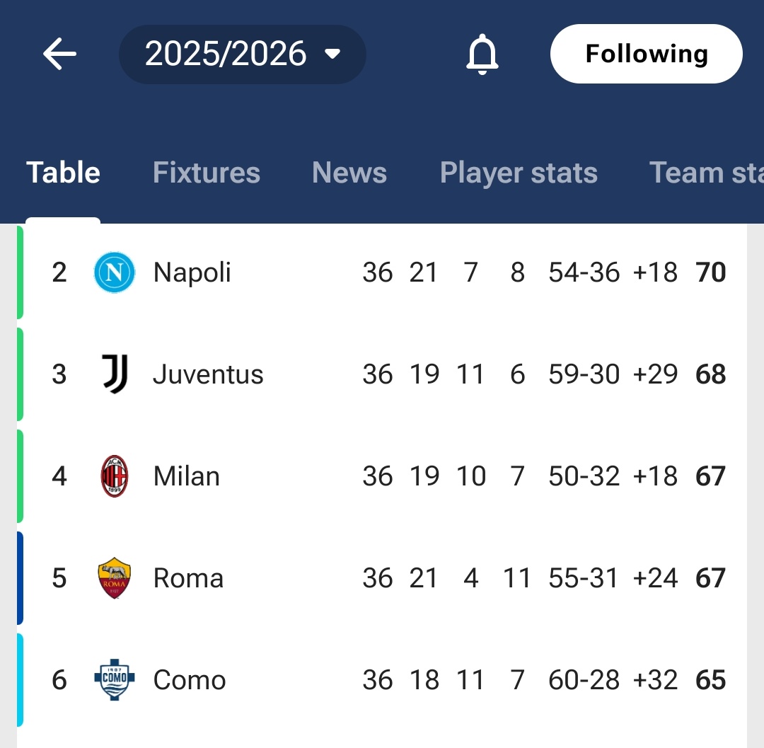 Juventus EveryWear - BNCNR - CEK HILITE tweet media