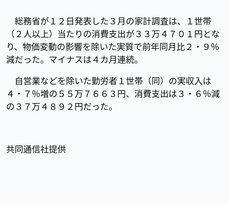 速報】3月の消費支出2・9％減 ※記事は投稿時点の内容です。 #OANDA