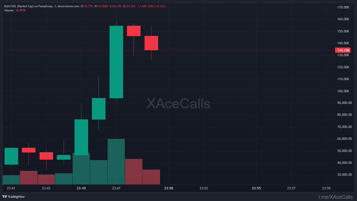 ChainPeak tweet media