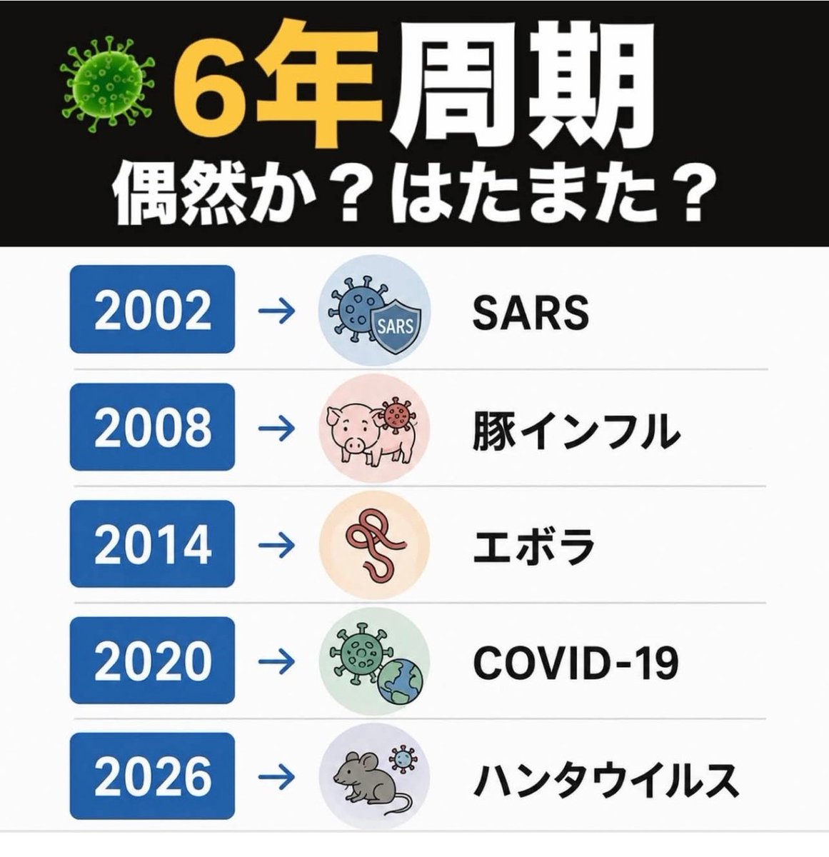 プランデミック は、6年 周知で仕掛けられる☠️