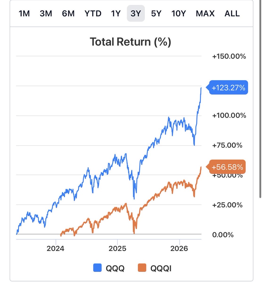 Stark Capital tweet media