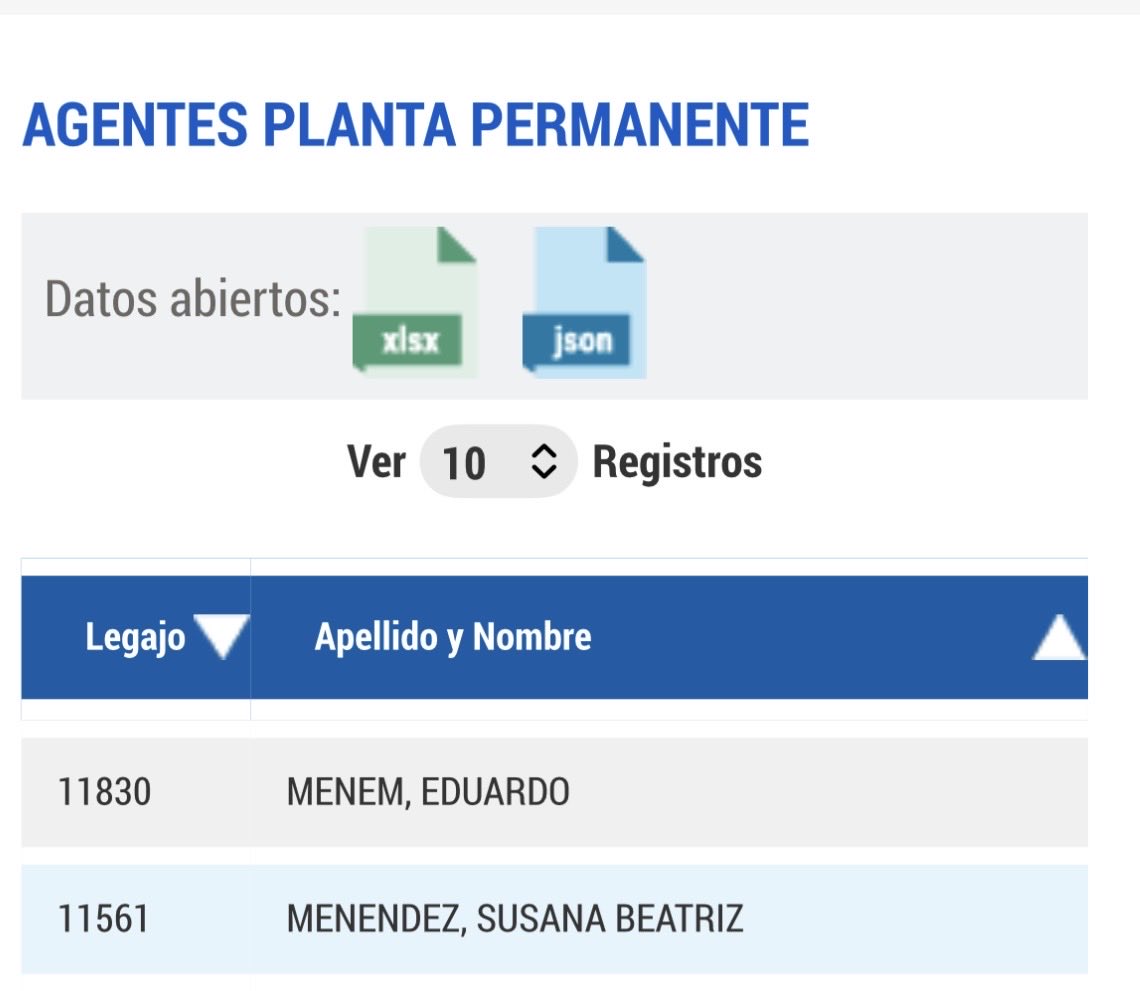 Acá esta la prueba del privilegio que sigue manteniendo Lule Menem. Planta permanente en el Senado con licencia. Si lo echan vuelve a ese cargo. La máxima categoría. Va a tener una buena jubilación.