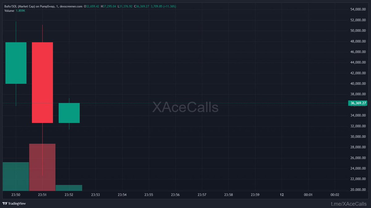 ChainPeak tweet media