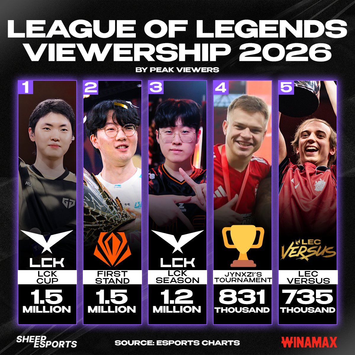 Sheep Esports tweet media