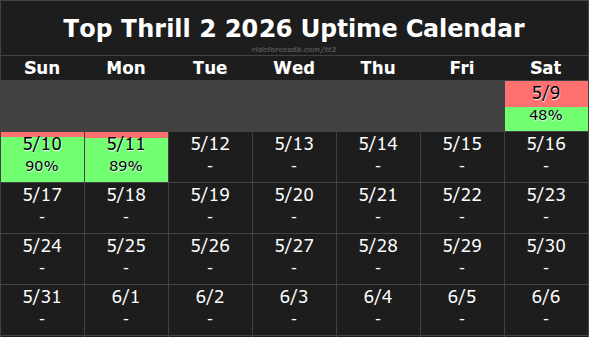 Top Thrill 2 Uptime tweet media
