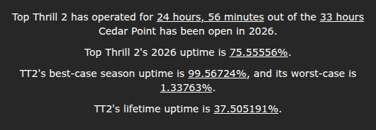 Top Thrill 2 Uptime tweet media