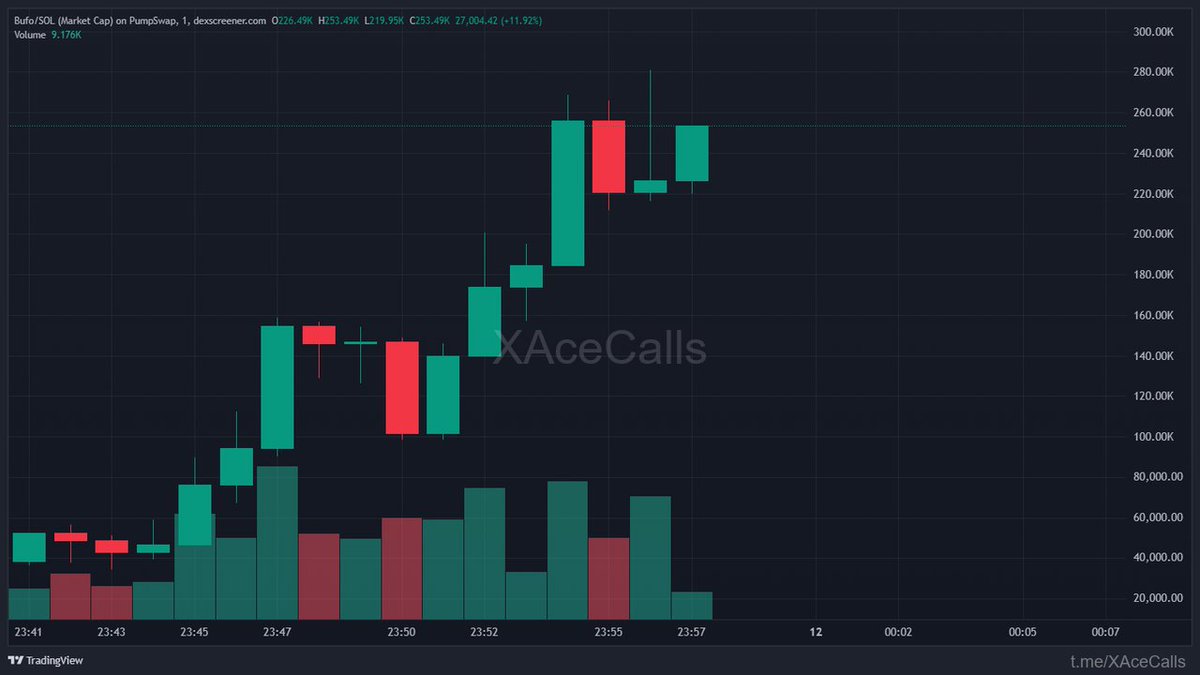 ChainPeak tweet media
