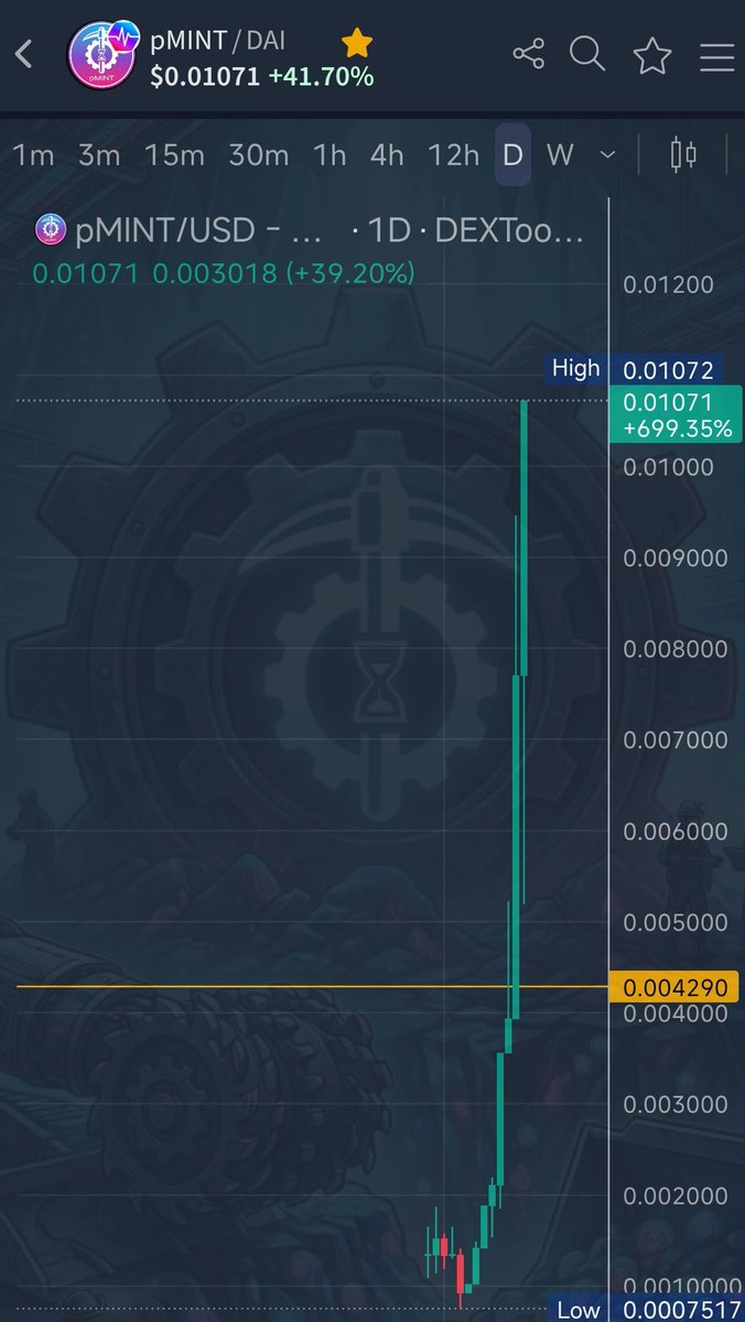 ARcryptolabs's tweet photo. $pMINT just hit $0.01! 🚀 The countdown to $1 has officially begun. Only 100x left to reach the ultimate goal! 💎 Day by day, $pMINT is moving out of reach for the latecomers. Don't wait until it’s too late! 🔥📈
#pMINT #PulseChain #CryptoHype #10xGoal #NextGem @pMINT_pDAI #pdai https://t.co/E0oNADhzLs