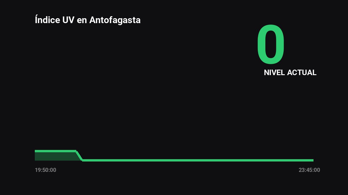 AntofaWeatherBot tweet media