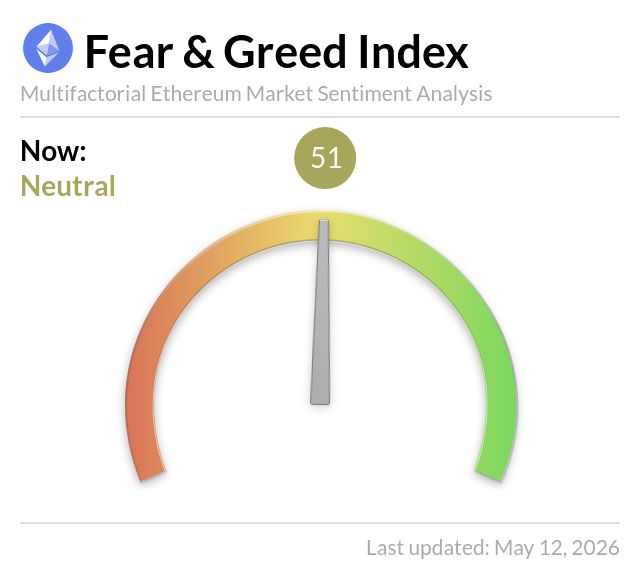 Ethereum Fear and Greed Index tweet media