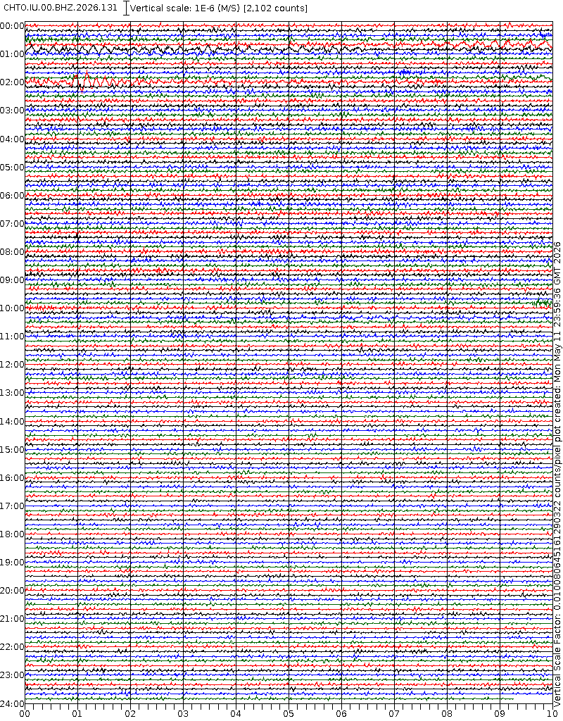 รายงานแผ่นดินไหว tweet media