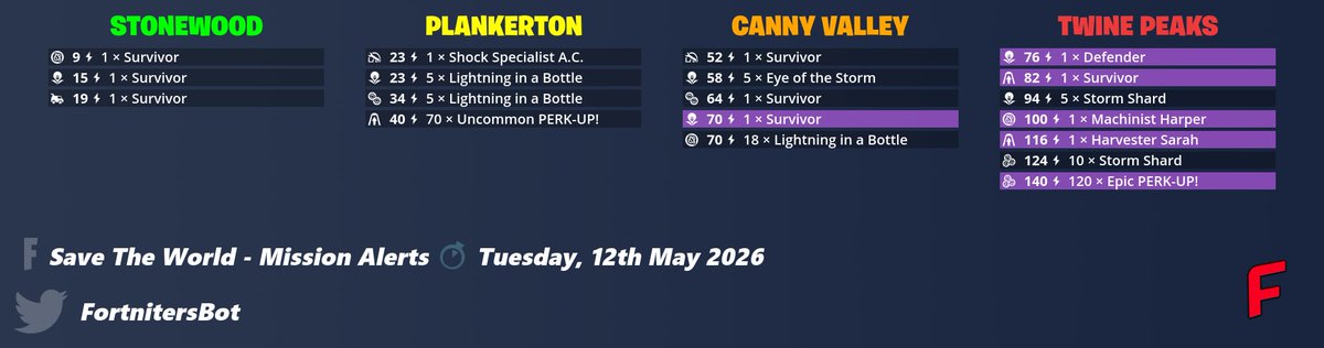 Fortniters tweet media