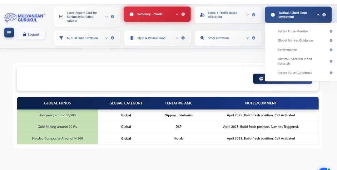 mulyankanguruku's tweet photo. #nasdaq #hangseng #usbonds
@moneyworks4u_fa @stepbystep888
Mulyankan Platform : india's first and only Platform backed by Evidence based Framework and Data science scores.
Alerts Given 👇 https://t.co/47f9x98Owq