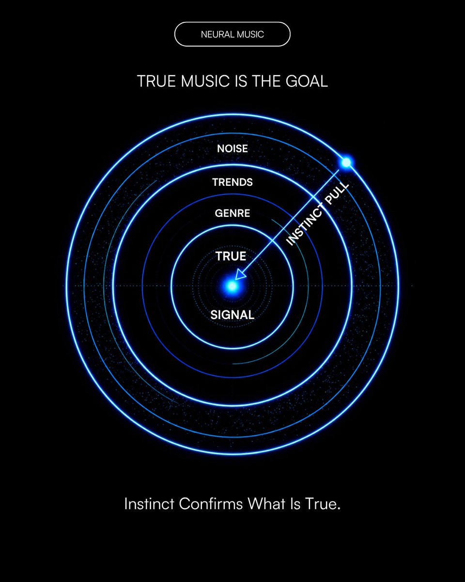 neuralmusic's tweet photo. True music is the goal.
Your creative instinct confirms what is true.
Listen to it.
Comment “Join” and we’ll send you the free Neural Music Newsletter + PDF.
Tune Your Mind
#neuralmusic #musicproducer #musicartist #musiccreator #music https://t.co/Yc4HaHVyyD