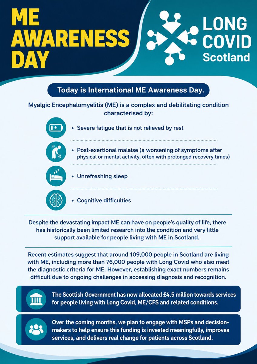 Long Covid Scotland 🏴 tweet media