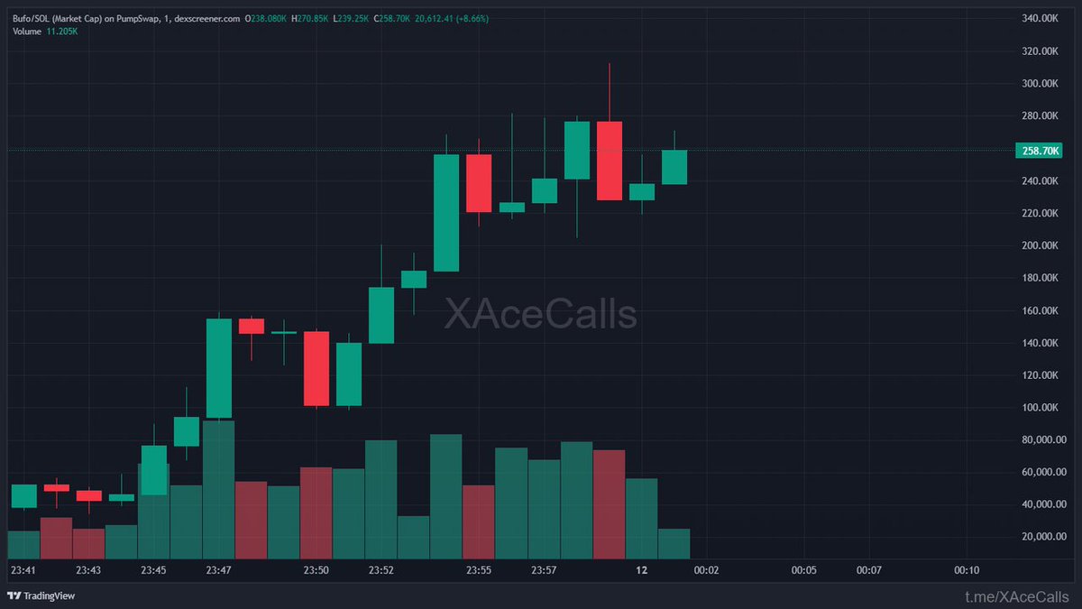 ChainPeak tweet media