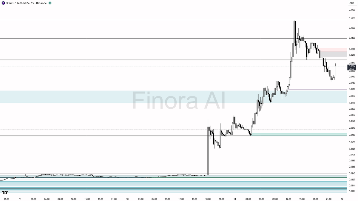 Finora AI - Your Trade Buddy tweet media