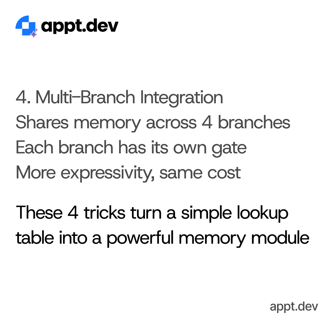 ApptDev's tweet photo. What Makes Engram Smart? 4 key innovations https://t.co/TkPEq3muFt