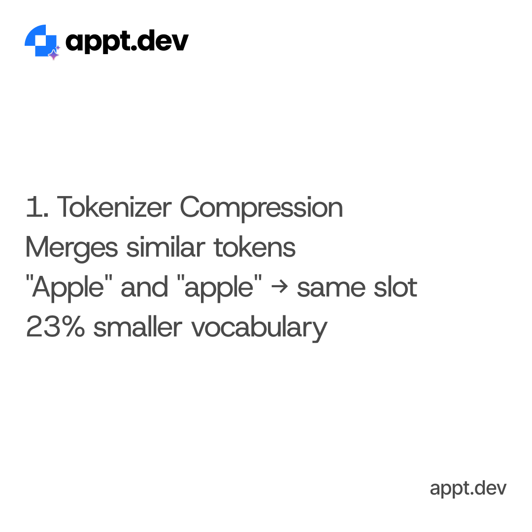 ApptDev's tweet photo. What Makes Engram Smart? 4 key innovations https://t.co/TkPEq3muFt
