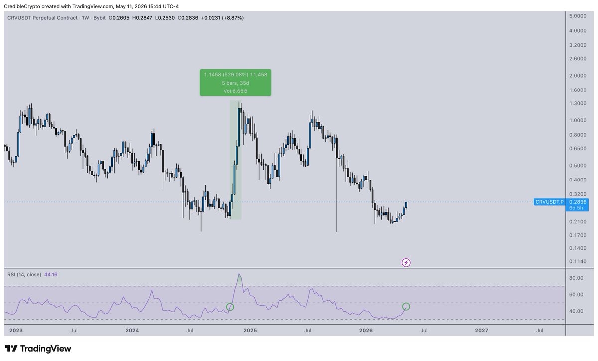 CrediBULL Crypto tweet media