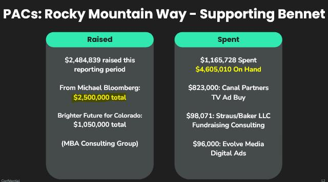 FreeStateColor1's tweet photo. Did you know that the PAC supporting Michael Bennet for Governor received $2.5 Million from New York Billionaire Michael Bloomberg...

And that over $1 Million that went into the PAC is from a "dark money" non-profit that doesn't disclose it's donors? https://t.co/cKzBwAf0QT