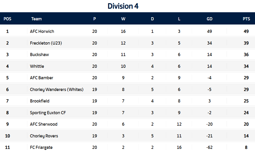 Lancashire Sunday League tweet media