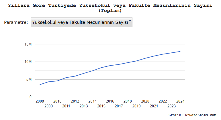 Dünya'nın Verisi tweet media